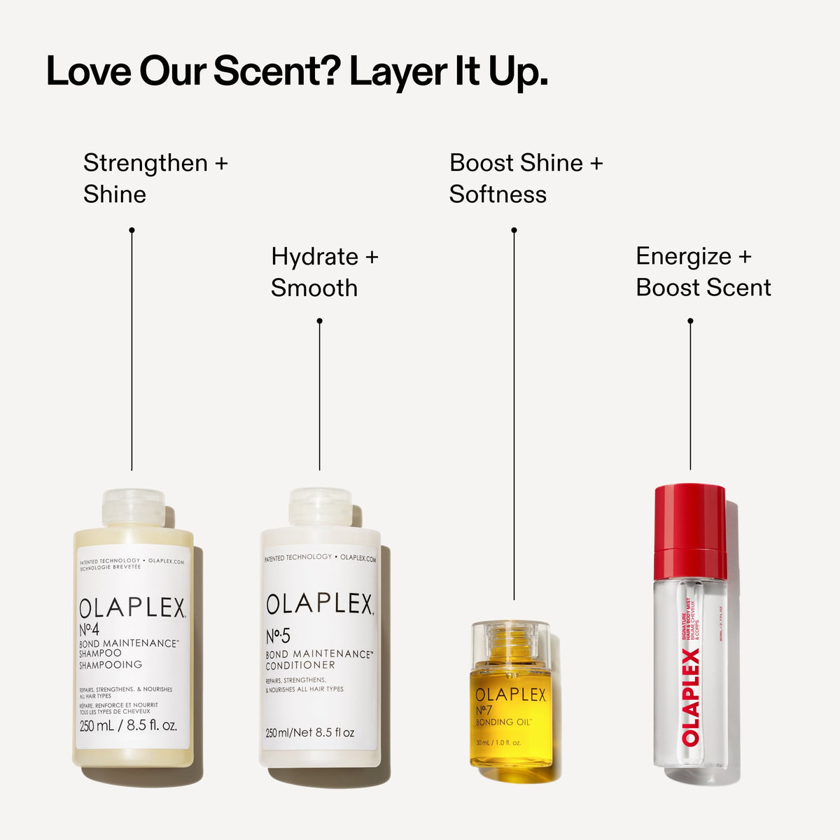 OLAPLEX Signature Hair & Body Fragrance Mist 80ml, alternate view 5