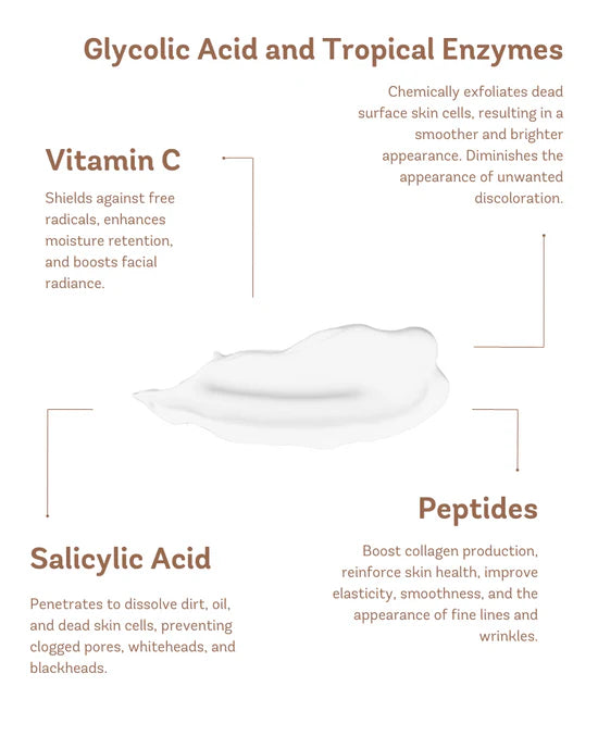 Illuminating Enzymatic Peel™