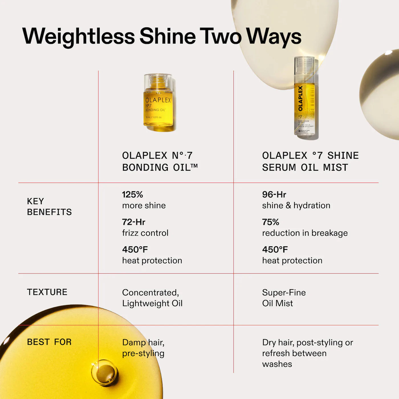 No° 7 Shine Serum 2-in-1 Weightless Shine Hair Oil & Hydrating Repair Treatment Mist