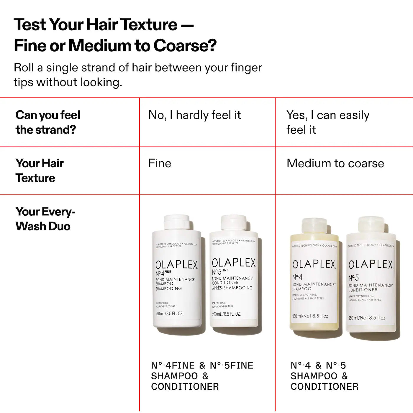 No.5 Fine Bond Maintenance™ Volumizing and Strengthening Hair Conditioner
