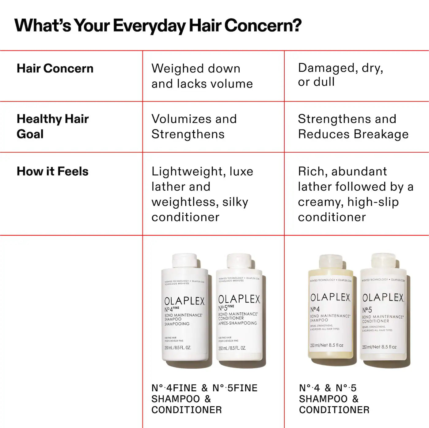 No.5 Fine Bond Maintenance™ Volumizing and Strengthening Hair Conditioner