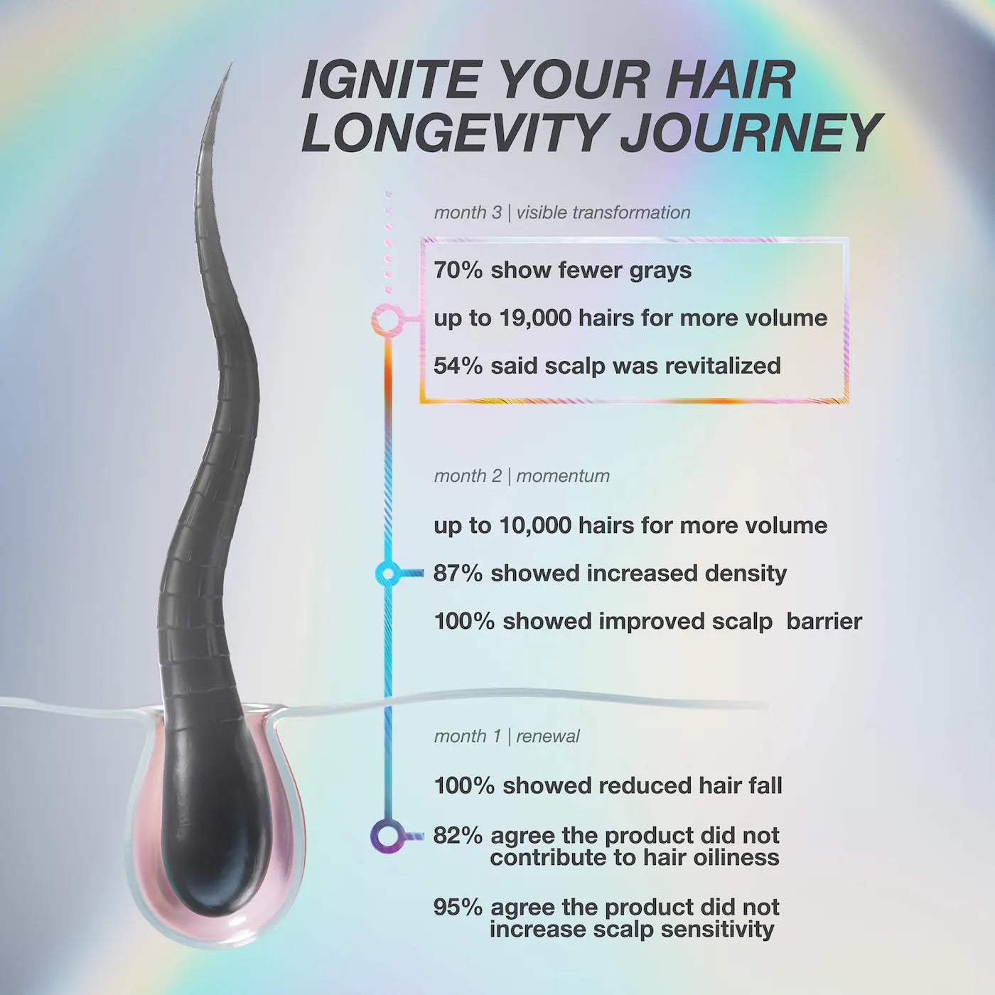 FutureIQ™ Hair Longevity Serum for Graying, Thinning, & Scalp Aging